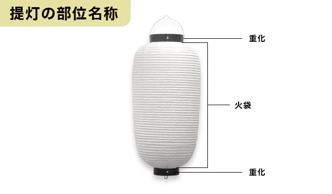 提灯の部位名称