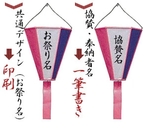 協賛・奉納者名→一筆書き、共通デザイン(お祭り名)→印刷
