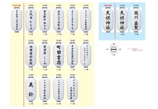 設置事例No.103 盆踊りの櫓装飾用9号長型ビニール提灯デザインデータ