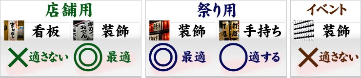 用途画像